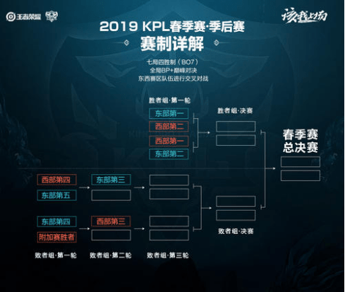 但他始终保 但他始终保