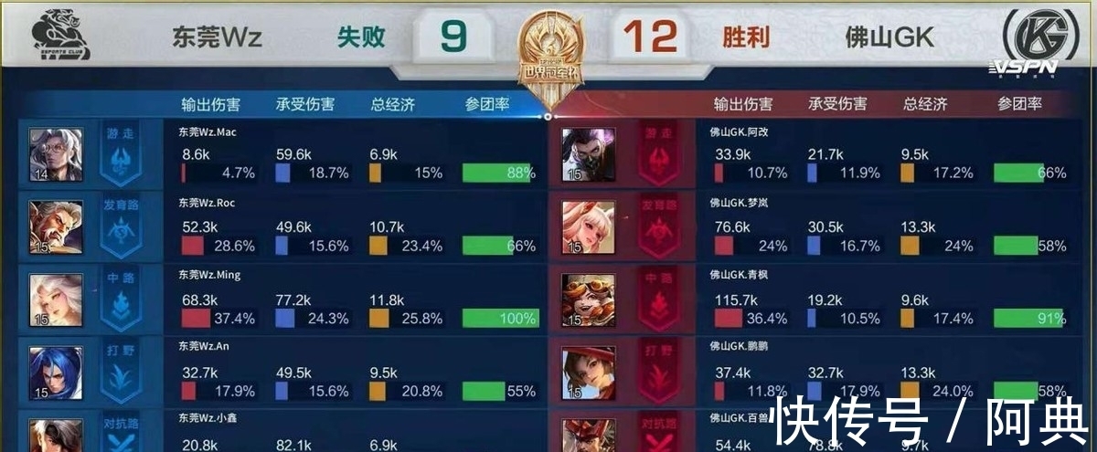 双环节发挥